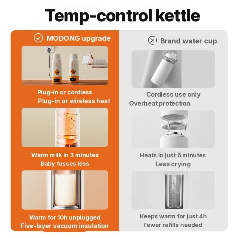 Tasse à eau chauffante électrique portable 600 ml, doublure 316, isolation sous vide
