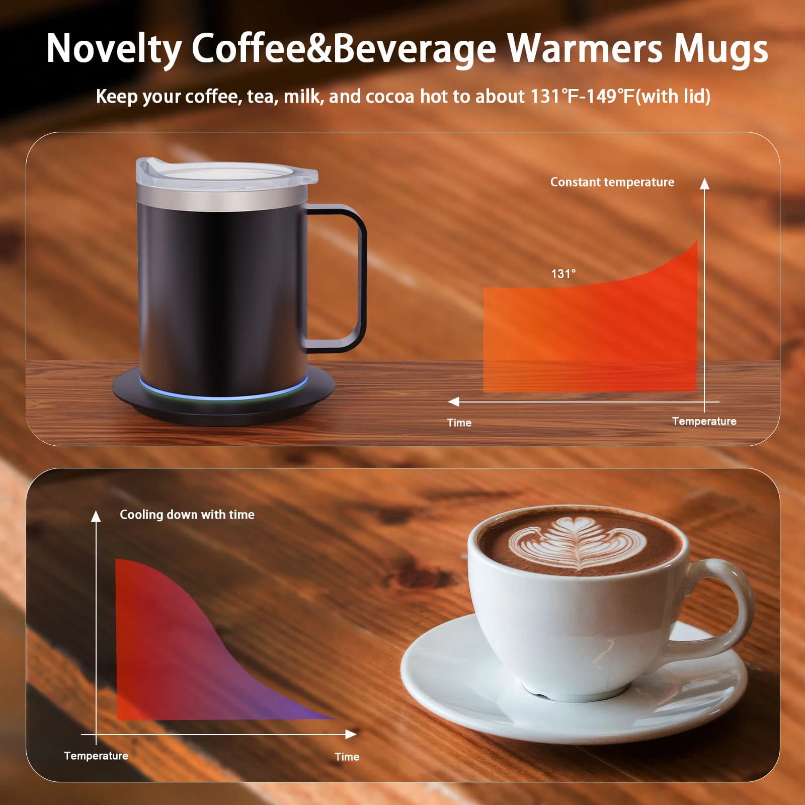 Mug à café chauffant USB 12oz